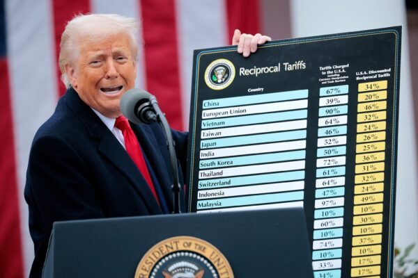 What have Trump rates achieved so far? Experts intervene.